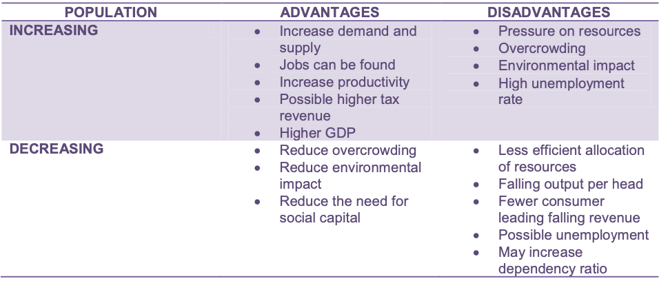 Unit 5-6 Last Minute Notes(Economics)